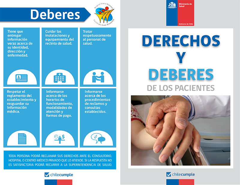 Deberes del Paciente