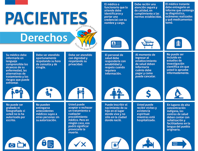 Derechos del Paciente